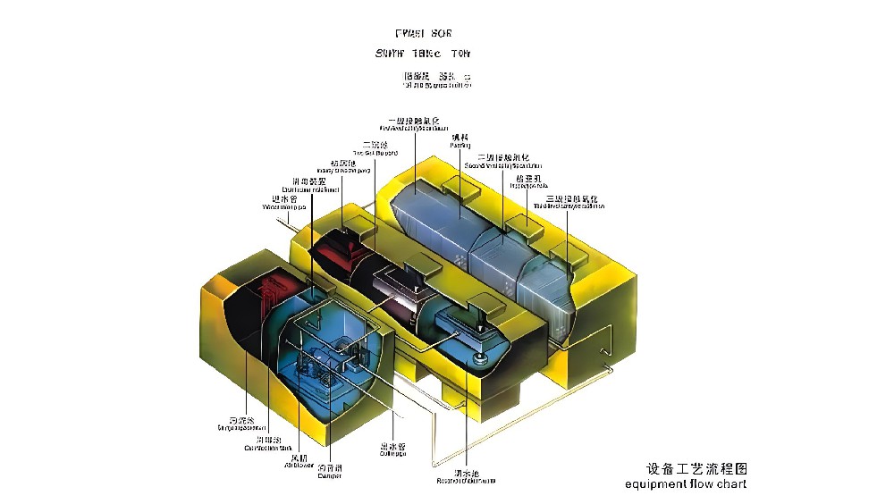 污水处理工艺——A2O厌氧-缺氧-好氧生物脱氮除磷工艺