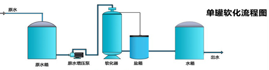 单罐单阀流程图.png