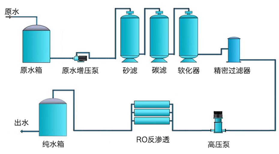 一级反渗透.jpg